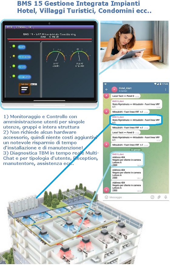 Telecontrollo Climatizzazione VRF