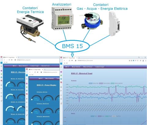 Software per Risparmio Energetico